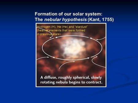 Formation of our solar system: The nebular hypothesis (Kant, 1755) Hydrogen (H), He (He) and “stardust” (heavier elements that were formed in previous.