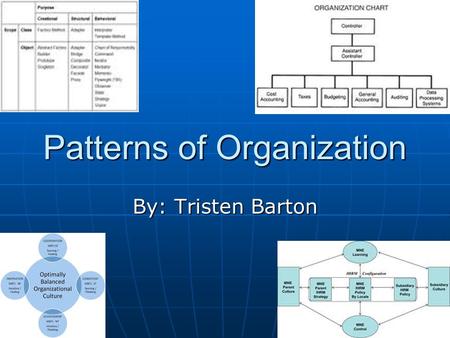Patterns of Organization By: Tristen Barton. Some Organizational Patterns Are… Chronological Order Chronological Order Compare/Contrast Compare/Contrast.