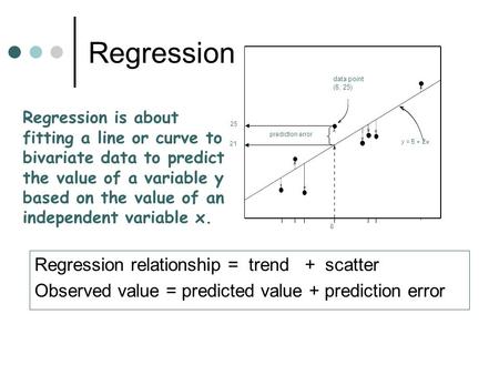 Regression Regression relationship = trend + scatter