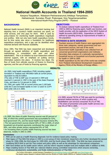 National Health Accounts in Thailand 1994-2005 BACKGROUND: National Health Account (NHA) is an important tracking tool depicting how a country’s health.
