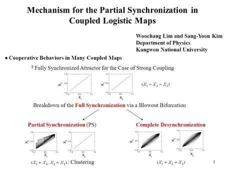 1 Mechanism for the Partial Synchronization in Coupled Logistic Maps  Cooperative Behaviors in Many Coupled Maps Woochang Lim and Sang-Yoon Kim Department.