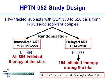 HIV-infected subjects with CD4 350 to 550 cells/mm 3 1763 serodiscordant couples HPTN 052 Study Design Immediate ART CD4 350-550 Delayed ART CD4 