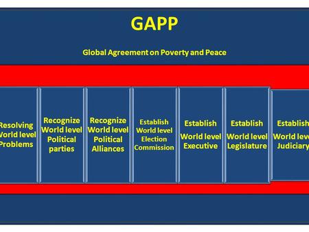 GAPP Global Agreement on Poverty and Peace Objectives Resolving World level Problems Recognize World level Political parties Recognize World level Political.