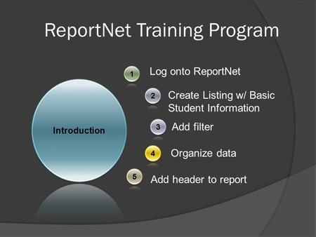 Log onto ReportNet Add header to report Create Listing w/ Basic Student Information Add filter Organize data ReportNet Training Program.