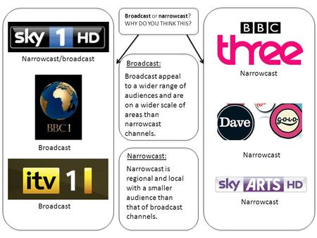 Broadcast or narrowcast? WHY DO YOU THINK THIS? Narrowcast is regional and local with a smaller audience than that of broadcast channels. Broadcast: Broadcast.
