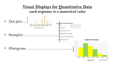 Visual Displays for Quantitative Data