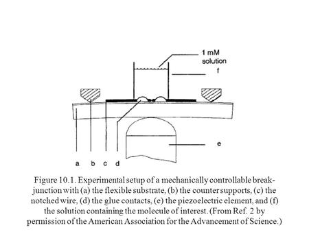 Figure 10.1. Experimental setup of a mechanically controllable break- junction with (a) the flexible substrate, (b) the counter supports, (c) the notched.