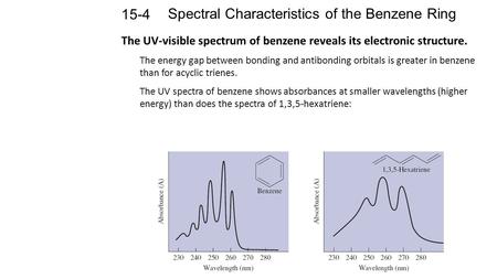 Spectral Characteristics of the Benzene Ring