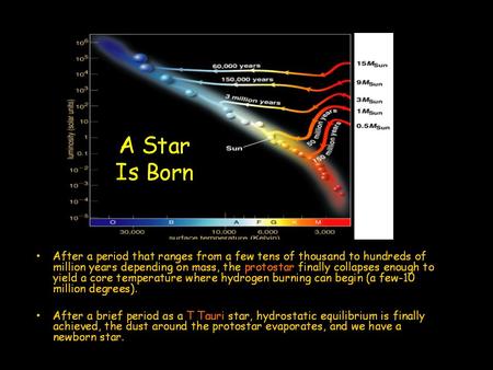 Stellar Evolution: After the main Sequence Beyond hydrogen: The making of the elements.