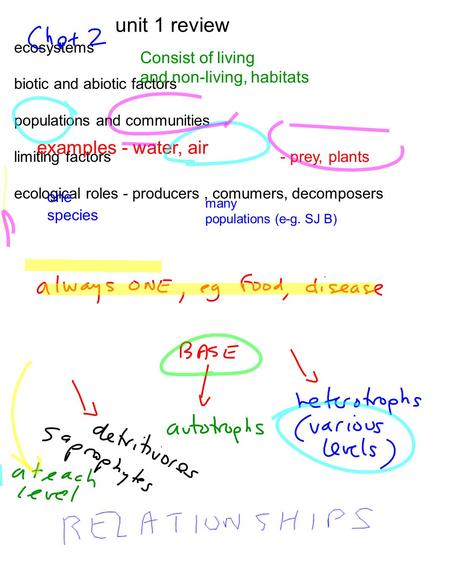 Unit 1 review ecosystems biotic and abiotic factors populations and communities limiting factors ecological roles - producers, comumers, decomposers Consist.
