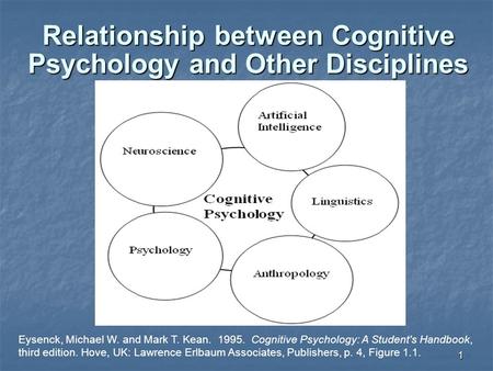1 Relationship between Cognitive Psychology and Other Disciplines Eysenck, Michael W. and Mark T. Kean. 1995. Cognitive Psychology: A Student's Handbook,
