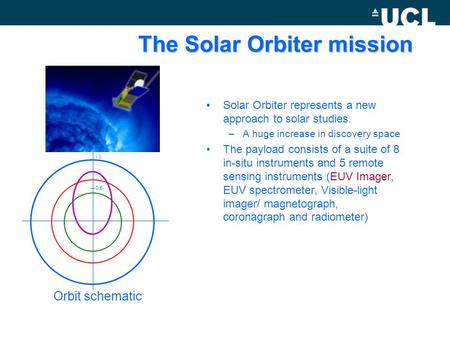 The Solar Orbiter mission Solar Orbiter represents a new approach to solar studies. –A huge increase in discovery space The payload consists of a suite.
