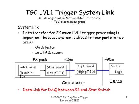 14/6/2000 End Cap Muon Trigger Review at CERN 1 TGC LVL1 Trigger System Link C.Fukunaga/Tokyo Metropolitan University TGC electronics group System link.