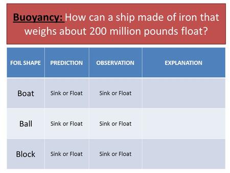 Buoyancy: How can a ship made of iron that weighs about 200 million pounds float? FOIL SHAPEPREDICTIONOBSERVATIONEXPLANATION Boat Sink or Float Ball Sink.
