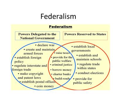 Federalism. The Constitution supports a strong Federal (central) government Article VI of the Constitution: The Supremacy Clause This Constitution,