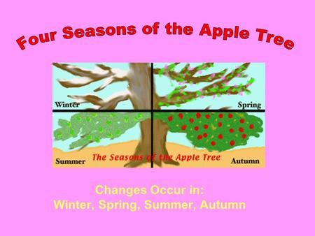 Changes Occur in: Winter, Spring, Summer, Autumn