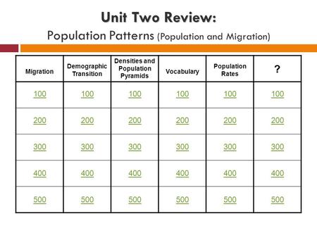 Unit Two Review: Unit Two Review: Population Patterns (Population and Migration) 100 Demographic Transition 100 MigrationVocabulary 100 Densities and Population.