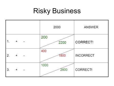 Risky Business 2000ANSWER 1. + - 200 2200 CORRECT! 2. + - 400 1800INCORRECT 3. + - 1000 2800CORRECT!