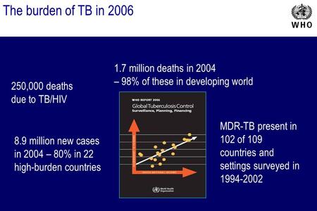 The burden of TB in 2006 1.7 million deaths in 2004 – 98% of these in developing world 250,000 deaths due to TB/HIV MDR-TB present in 102 of 109 countries.