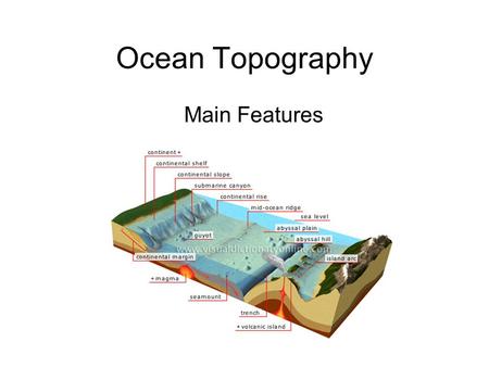 Ocean Topography Main Features.