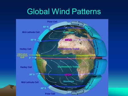 Global Wind Patterns.