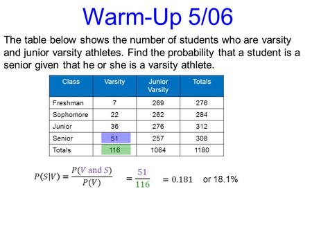 The table below shows the number of students who are varsity and junior varsity athletes. Find the probability that a student is a senior given that he.