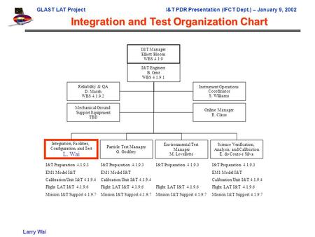 GLAST LAT ProjectI&T PDR Presentation (IFCT Dept.) – January 9, 2002 Larry Wai Integration and Test Organization Chart I&T Manager Elliott Bloom WBS 4.1.9.