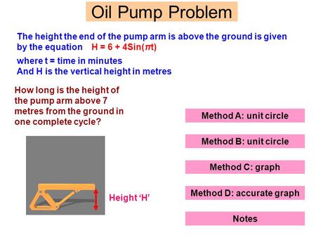The height the end of the pump arm is above the ground is given by the equation H = 6 + 4Sin(πt) Oil Pump Problem where t = time in minutes And H is the.