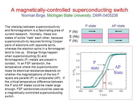 A magnetically-controlled superconducting switch Norman Birge, Michigan State University, DMR-0405238 The interplay between superconductivity and ferromagnetism.