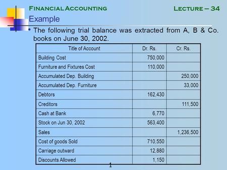Financial Accounting 1 Lecture – 34 Example The following trial balance was extracted from A, B & Co. books on June 30, 2002. Title of AccountDr. Rs.Cr.
