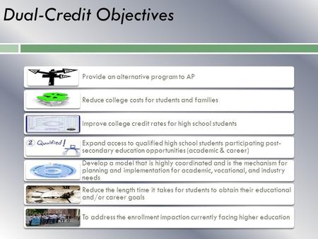 Dual-Credit Objectives Provide an alternative program to AP Reduce college costs for students and families Improve college credit rates for high school.