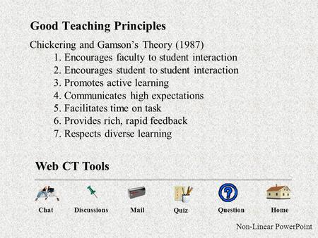 Chickering and Gamson’s Theory (1987) 1. Encourages faculty to student interaction 2. Encourages student to student interaction 3. Promotes active learning.