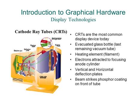 Introduction to Graphical Hardware Display Technologies