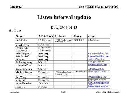 Doc.: IEEE 802.11-13/0089r0 Submission Listen interval update Jan 2013 Slide 1 Date: 2013-01-13 Authors: Jinsoo Choi, LG Electronics.