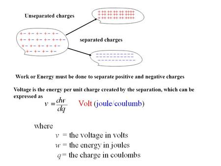 Unseparated charges separated charges Work or Energy must be done to separate positive and negative charges Voltage is the energy per unit charge created.