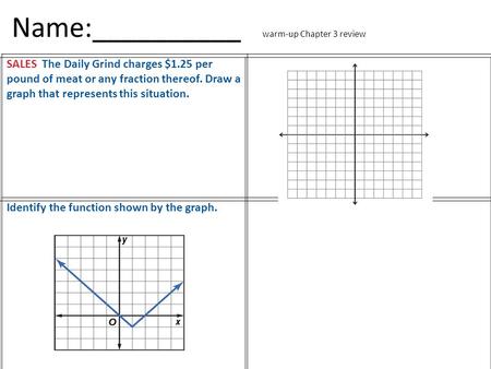 Name:__________ warm-up Chapter 3 review SALES The Daily Grind charges $1.25 per pound of meat or any fraction thereof. Draw a graph that represents this.