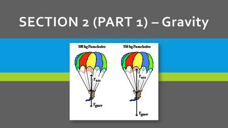 SECTION 2 (PART 1) – Gravity. LEARNING GOALS  Describe gravitational force.  Distinguish between mass and weight.
