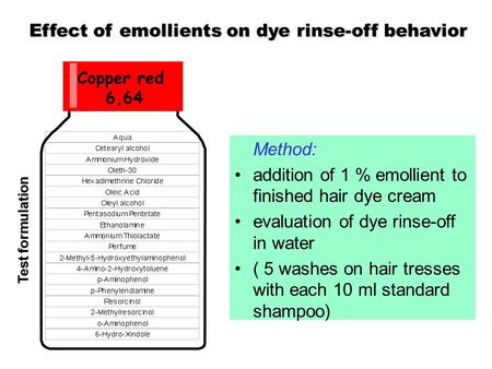 Test formulation Copper red 6,64 Effect of emollients on dye rinse-off behavior Method: addition of 1 % emollient to finished hair dye cream evaluation.
