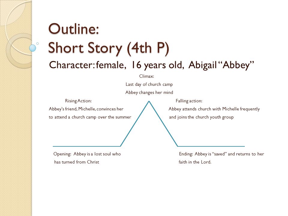 Outline. Short History план. Th p/4. Story outline. Get outline