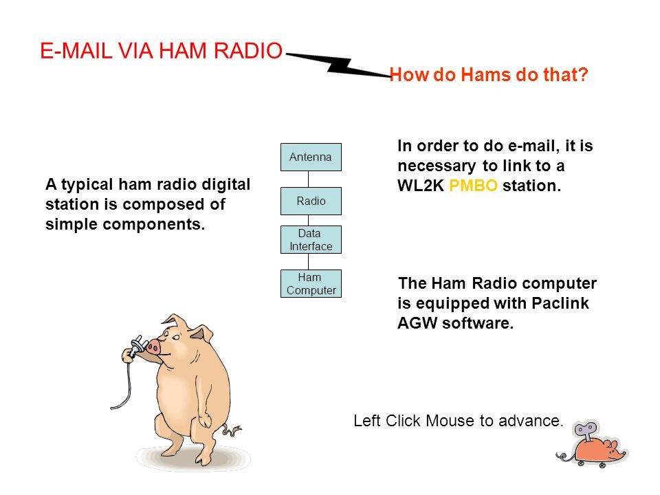 Antenna Radio Data Interface Ham Computer A typical ham radio digital  station is composed of simple components. VIA HAM RADIO How do Hams do  that? - ppt download