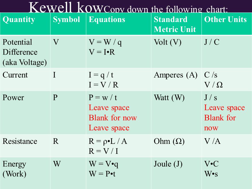 Kewell Kow Copy Down The Following Chart Quantitysymbolequationsstandard Metric Unit Other Units Potential Difference Aka Voltage Vv W Q V Ir Ppt Download
