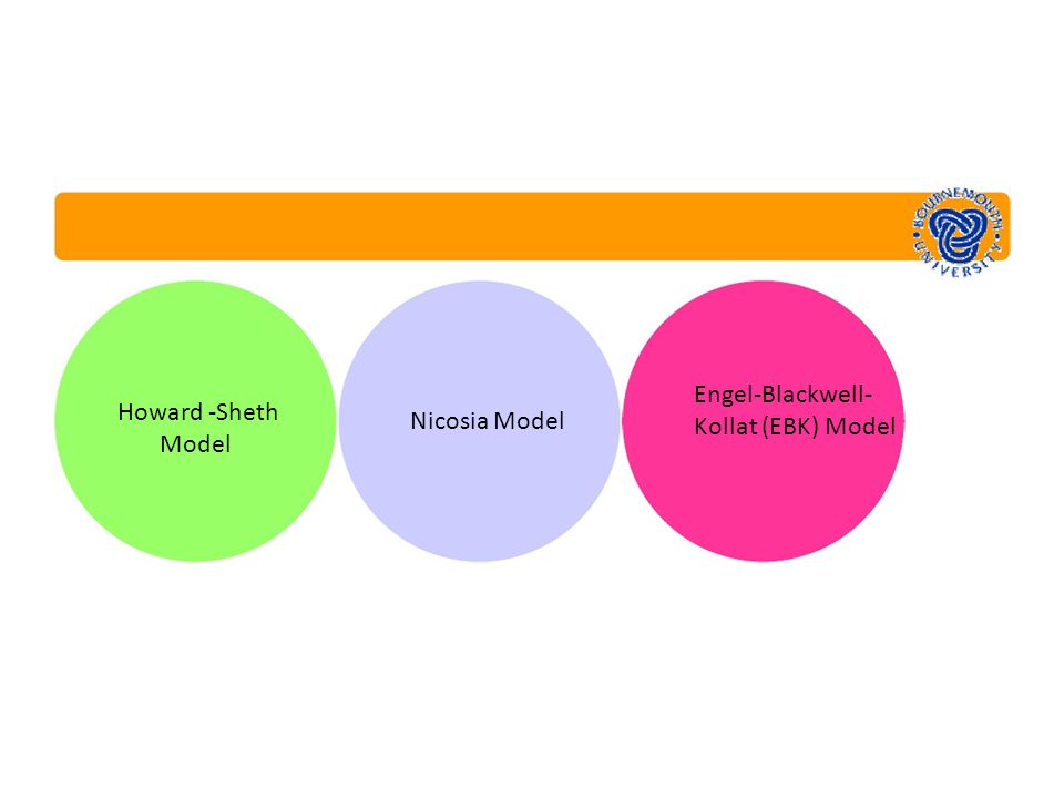 (EBK) Model Howard Model Nicosia Model. ppt video online download