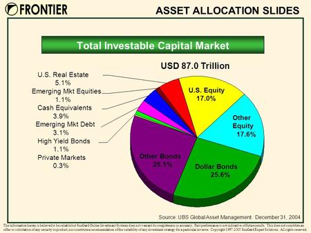 ASSET ALLOCATION SLIDES The information herein is believed to be reliable but SunGard Online Investment Systems does not warrant its completeness or accuracy.