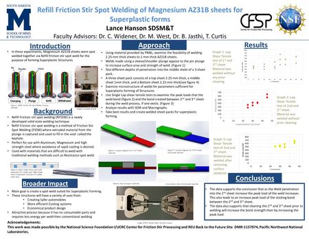 Refill Friction Stir Spot Welding of Magnesium AZ31B sheets for Superplastic forms Lance Hanson SDSM&T Faculty Advisors: Dr. C. Widener, Dr. M. West, Dr.