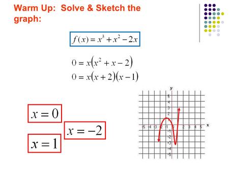 Warm Up: Solve & Sketch the graph:. Graphing Polynomials & Finding a Polynomial Function.