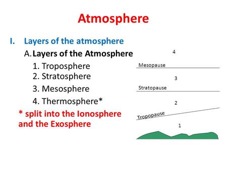 Atmosphere Layers of the atmosphere A. Layers of the Atmosphere