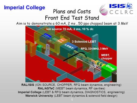Imperial College 1 Plans and Costs Front End Test Stand Aim is to demonstrate a 60 mA, 2 ms, 50 pps chopped beam at 3 MeV RAL/ISIS (ION SOURCE, CHOPPER,