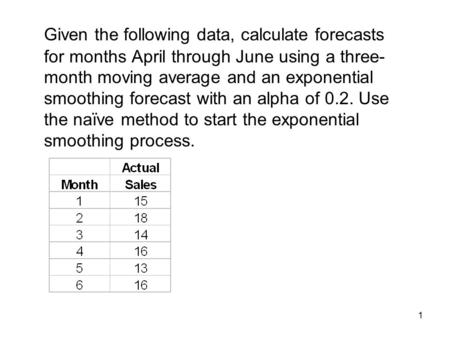 1 Given the following data, calculate forecasts for months April through June using a three- month moving average and an exponential smoothing forecast.