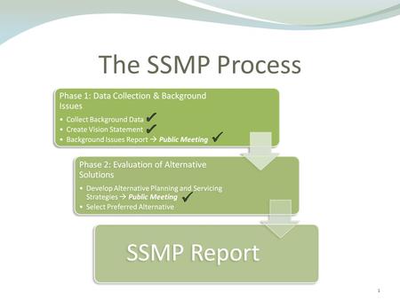 The SSMP Process 1. The Servicing and Settlement Master Plan A plan to encompass the community’s visions and ideas, while approaching planning and servicing.