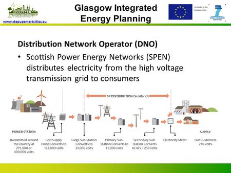 Glasgow Integrated Energy Planning